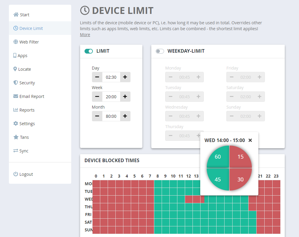 portal-devicelimit-blocked-times-quarter